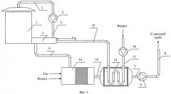 Способ подогрева металлического скрапа (патент 2554248)