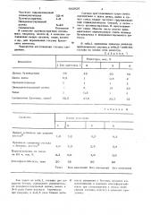 Полимерный состав для покрытия бетона (патент 622826)