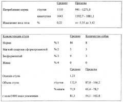 Продукты и способы улучшения гигиены зубов у животных (патент 2291687)