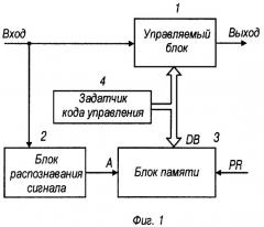 Способ автоматической настройки радиоэлектронного устройства и автоматический регулятор (патент 2292126)