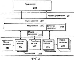 Медиапроцессор для организации мультимедийных данных (патент 2501176)