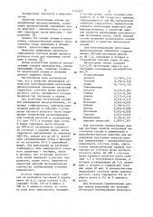 Питательная основа для культивирования патогенных микроорганизмов (патент 1151577)
