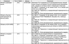 Устройство и способ снижения объема информационного сообщения о распределении ресурсов в широкополосной системе беспроводной связи (патент 2413366)