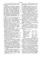 Способ получения пектолитического ферментного препарата (патент 1602868)