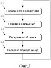 Способ и устройство для передачи сообщения (патент 2630172)