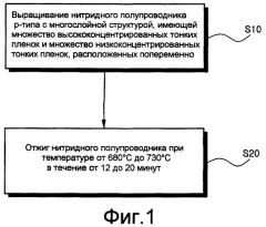 Способ изготовления нитридного полупроводника и нитридного полупроводникового устройства р-типа (патент 2371806)