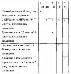 Композиции, содержащие вортиоксетин и донепезил (патент 2635528)