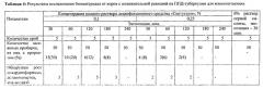 Способ предпосевной обработки патологического материала для выделения нокардиоформных актиномицетов (патент 2559523)