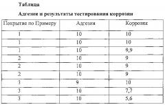 Композиция покрытия на водной основе, содержащая масляно-смоляной компонент (патент 2635236)