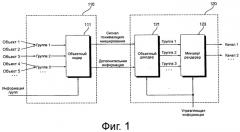 Способ кодирования и устройство для декодирования основывающегося на объектах аудиосигнала (патент 2544789)