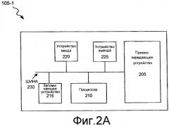 Планирование в ul/dl для полного применения полосы пропускания (патент 2483488)