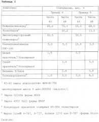 Планка, способствующая бритью, для картриджа бритвы (патент 2250160)