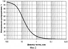 Способ футеровки катодного устройства алюминиевого электролизера (патент 2294403)