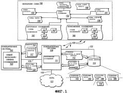Доступ к различным типам электронных сообщений через общий интерфейс обмена сообщениями (патент 2364921)