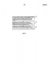 Способ и устройство для обнаружения прямой линии (патент 2616539)