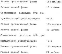 Получение диоксида титана (патент 2315818)