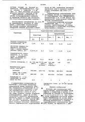 Носитель для катализатора конверсии метана (патент 957948)