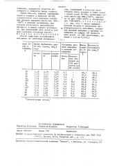 Способ зажигания агломерационной шихты (патент 1505977)