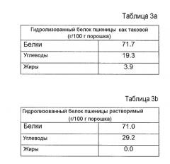 Частично гидролизованный зерновой белок (патент 2444905)