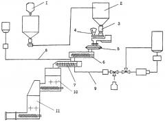 Способ смешения компонентов взрывчатого состава (патент 2263094)