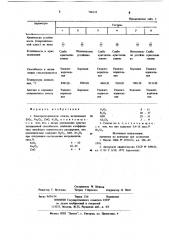 Электротехническое стекло (патент 796195)