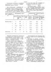 Комплексный модификатор ковкого чугуна (патент 1266870)