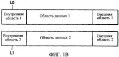 Способ и устройство для записи данных на однократно записываемый диск и соответствующий однократно записываемый диск (патент 2329551)