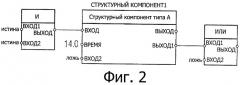 Способ замены структурных компонентов системы автоматизации (патент 2449339)