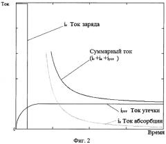 Способ измерения сопротивления изоляции электрических сетей (патент 2585930)