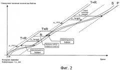 Устройство и способ передачи сигналов с упреждающей адаптацией скорости (патент 2367011)