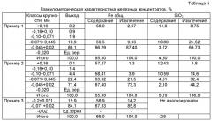 Способ флотационного обогащения гематитсодержащих железных руд и продуктов (патент 2494818)