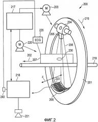 Способ и устройство для реконструкции изображения (патент 2469404)