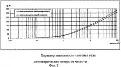 Способ получения катодной обкладки конденсатора и оксидно-полупроводниковый конденсатор (патент 2463679)