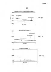 Способ изготовления ванны электролита для нанесения металлического грунтового слоя на основе платины на металлический субстрат (патент 2625923)