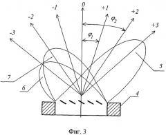 Устройство управляемого углового дискретного позиционирования оптического луча (патент 2383908)
