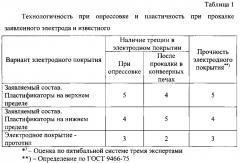 Электрод для ручной дуговой сварки высоколегированных и разнородных сталей (патент 2595083)