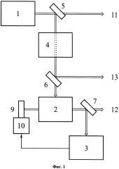 Способ формирования синхронных последовательностей ультракоротких лазерных импульсов и фемтосекундный лазерный комплекс (патент 2639552)