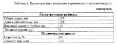 Интегрированный мембранно-каталитический реактор и способ совместного получения синтез-газа и ультрачистого водорода (патент 2635609)