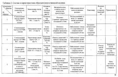 Бионическая конечность и способ ее изготовления (патент 2559417)