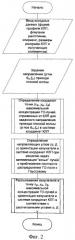 Способ оптимального размещения и ориентации приемного/передающего излучателя в виде коаксиально расположенных диэлектриков цилиндрической формы в фокальной области используемых коллимирующих поверхностей (патент 2461929)