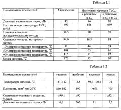 Композиция автомобильного бензина (патент 2566308)