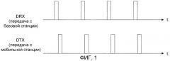 Система прерывистой связи, устройство базовой станции и устройство мобильной станции (патент 2521601)