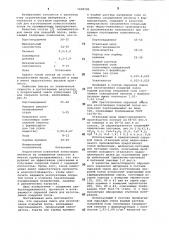 Сырьевая смесь для изготовления покрытий полов (патент 1008189)