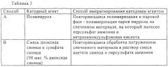 Ниобиевый порошок, спеченный ниобиевый материал и конденсатор, выполненный с использованием спеченного материала (патент 2299786)
