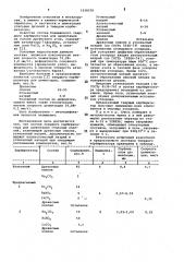 Состав твердого карбюризатора для цементации стальных изделий (патент 1038378)