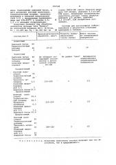 Состав для полирования оптических деталей (патент 956528)