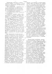 Устройство для определения теплофизических свойств материалов (патент 1326975)