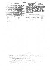Углеродсодержащая масса для самообжигающихся электродов (патент 998336)