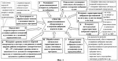 Способ радиолокационного измерения вибрации корпуса судна и устройство для его осуществления (патент 2352909)