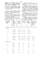 Эпоксидная композиция (патент 905240)